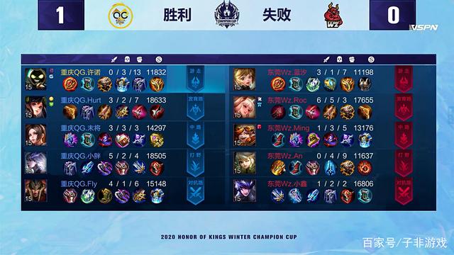 降低决策门 降低决策门