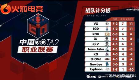 点火节奏 点火节奏